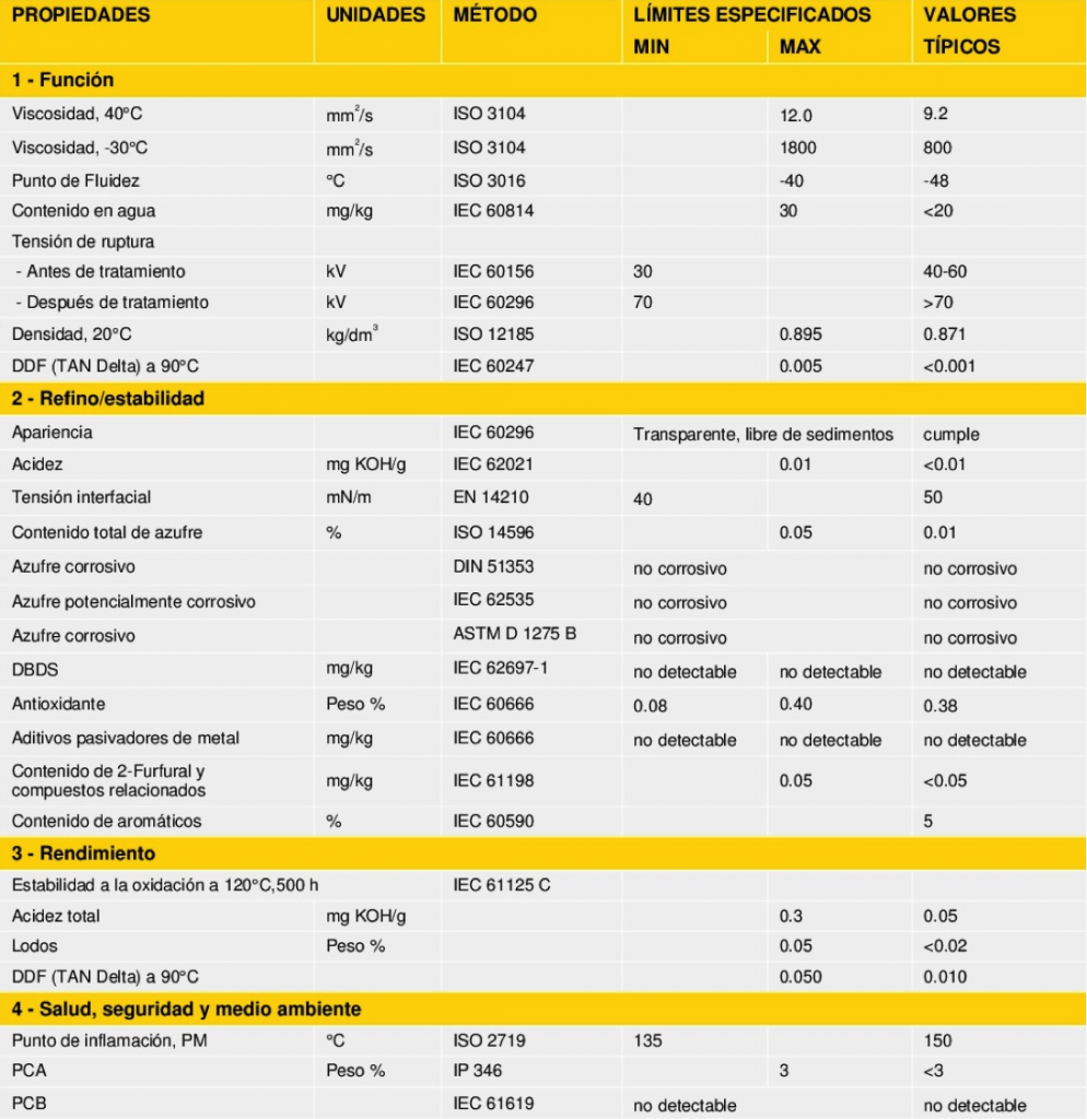 transoil-ltd-datos-tecnicos - MT